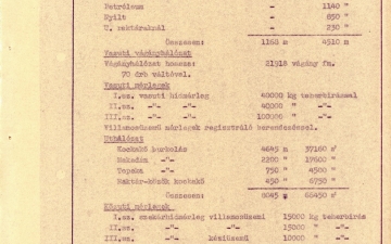 MAHART Nemzeti és Szabadkikötő leírása, 1960-61_4